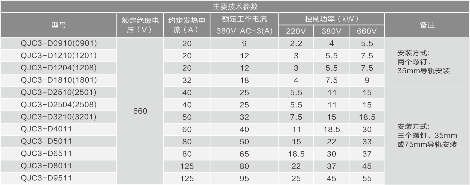 QJC3(QJX2)系列交流接觸器的技術參數(shù).png