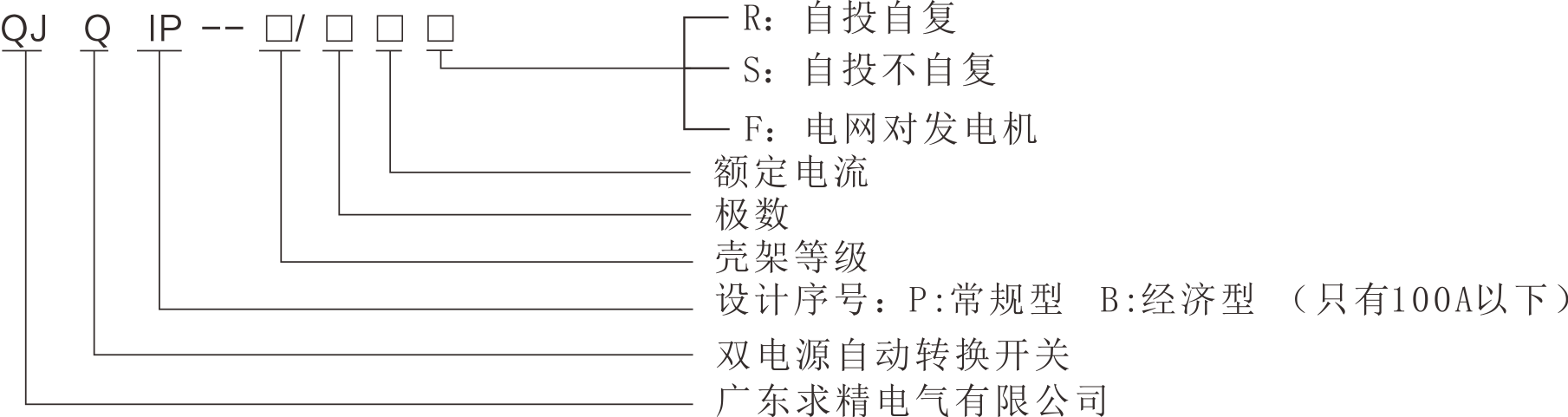 QJQ1P系列雙電源自動(dòng)轉(zhuǎn)換開(kāi)關(guān)的型號(hào)及其含義.png