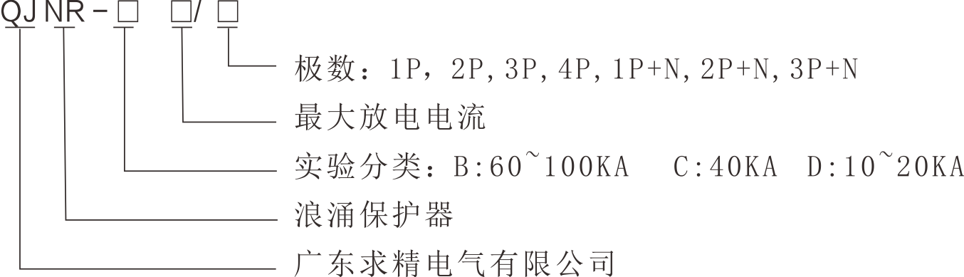 QJNR系列浪涌保護(hù)器的型號及其含義.png