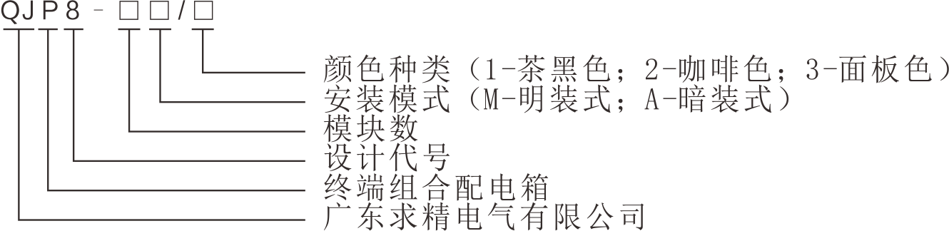 及其含義QJP8系列模數(shù)化終端組合配電箱的型號(hào).png